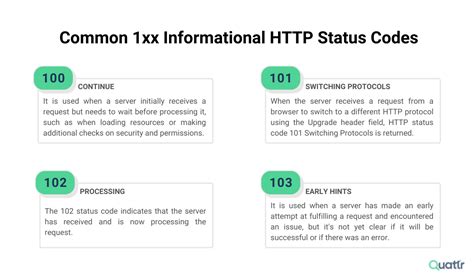 HTTP Status Codes: A Complete Guide & List of Error Codes.